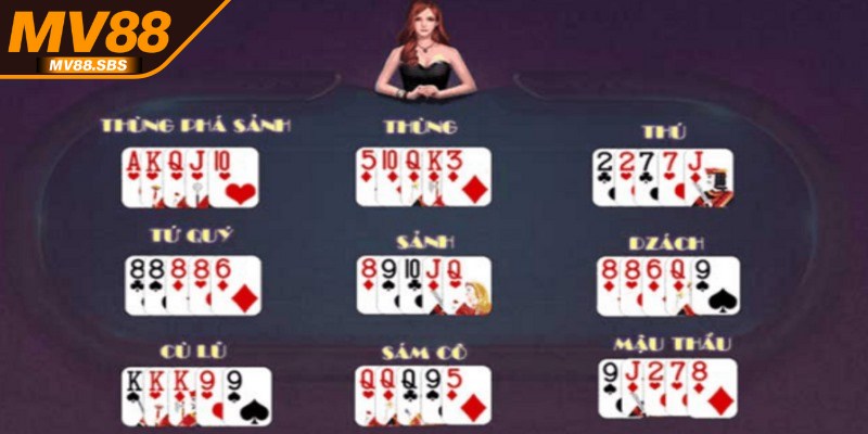 Mẹo ghi nhớ thuật ngữ cơ bản trong mậu binh